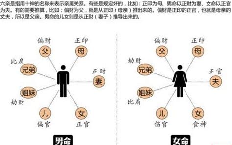 有情之克|命理学